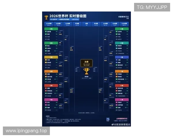 2026世界杯晋级形势回顾:32强席位全部确认 2026世界杯晋级形势回顾:32强席位全部确认